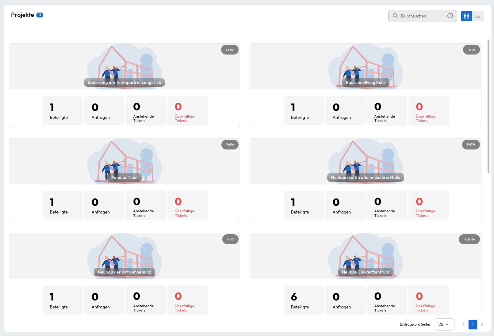 Multiprojects Overview List